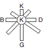 YGS Rüzgârların Özellikleri ve Çeşitleri Soruları Test 1 