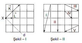 YGS Vektörler ve Kuvvetler Soruları Test 1