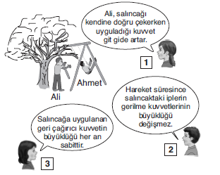 YGS Vektörler ve Kuvvetler Soruları Test 1