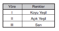 YGS Yer Şekillerini Gösterme Yöntemleri Soruları Test 1 