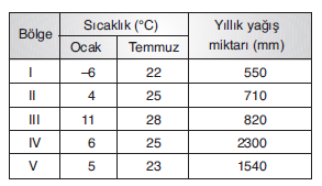 YGS Yeryüzünde Basıncın Dağılışı ve Özellikleri Soruları TEST 2